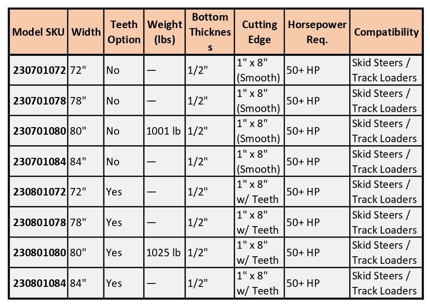 Loflin Fabrication Greg Loflin Bucket For Skid Steers & Track Loaders manufacturer family image 3; illustrated configuration may differ from selected option
