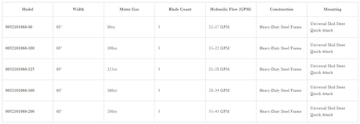 Loflin Fabrication 60-Inch Open Front Brush Cutter For Skid Steers & Track Loaders manufacturer family image 3; illustrated configuration may vary