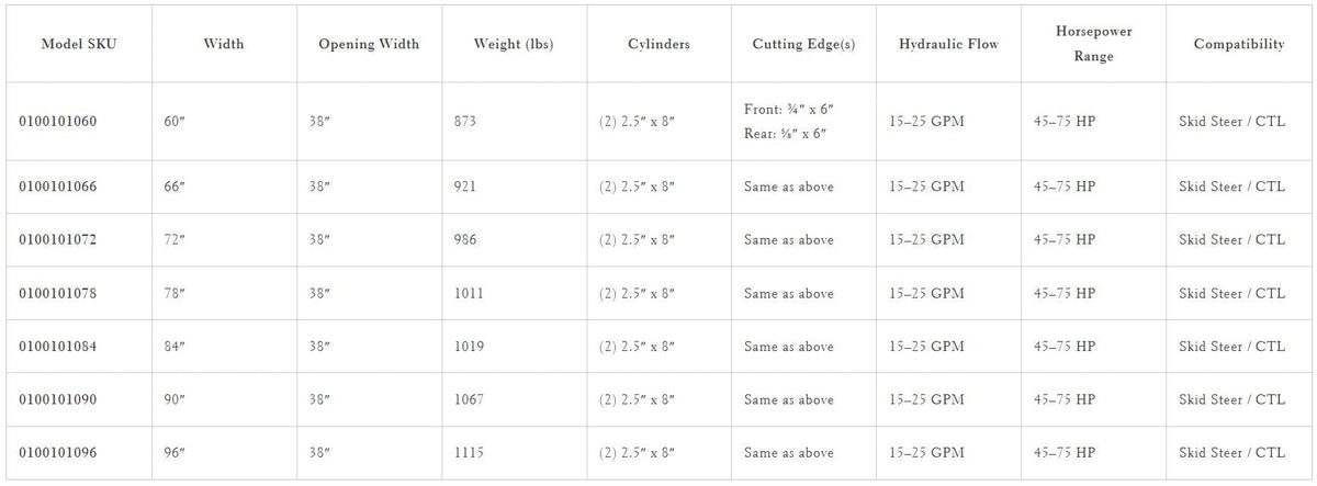 Loflin Fabrication 4-in-1 Combo Bucket For Skid Steers manufacturer family image 4; illustrated configuration may differ from selected option