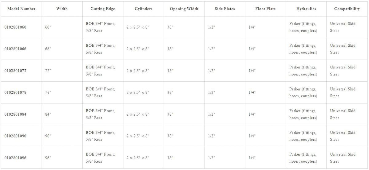 Loflin Fabrication 4-in-1 Combo Bucket For Skid Steers manufacturer family image 5; illustrated configuration may differ from selected option